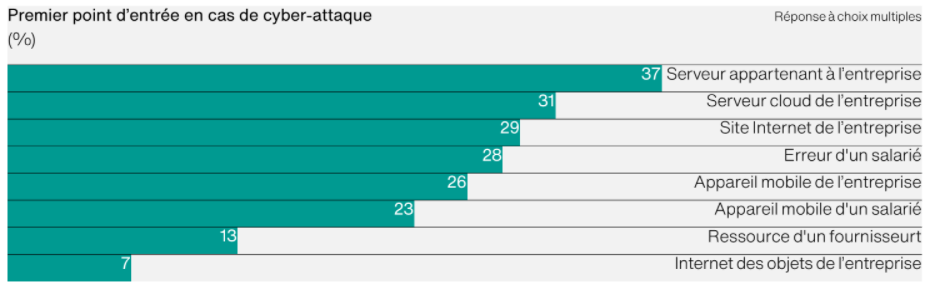 AODB-cyberattaque-points-entree