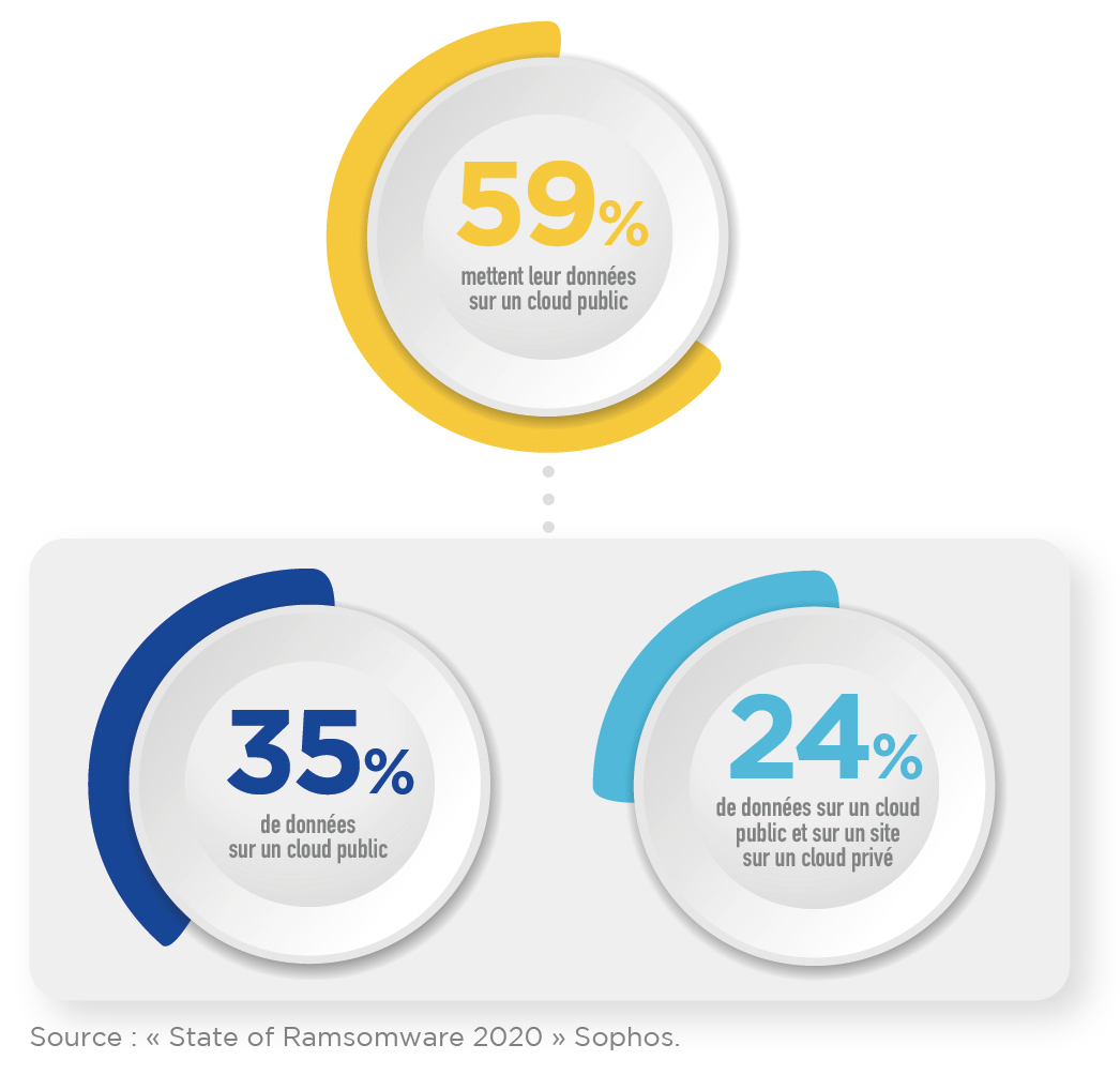 AODB-blog-securité-State-of-ramsomware-2020-Sophos