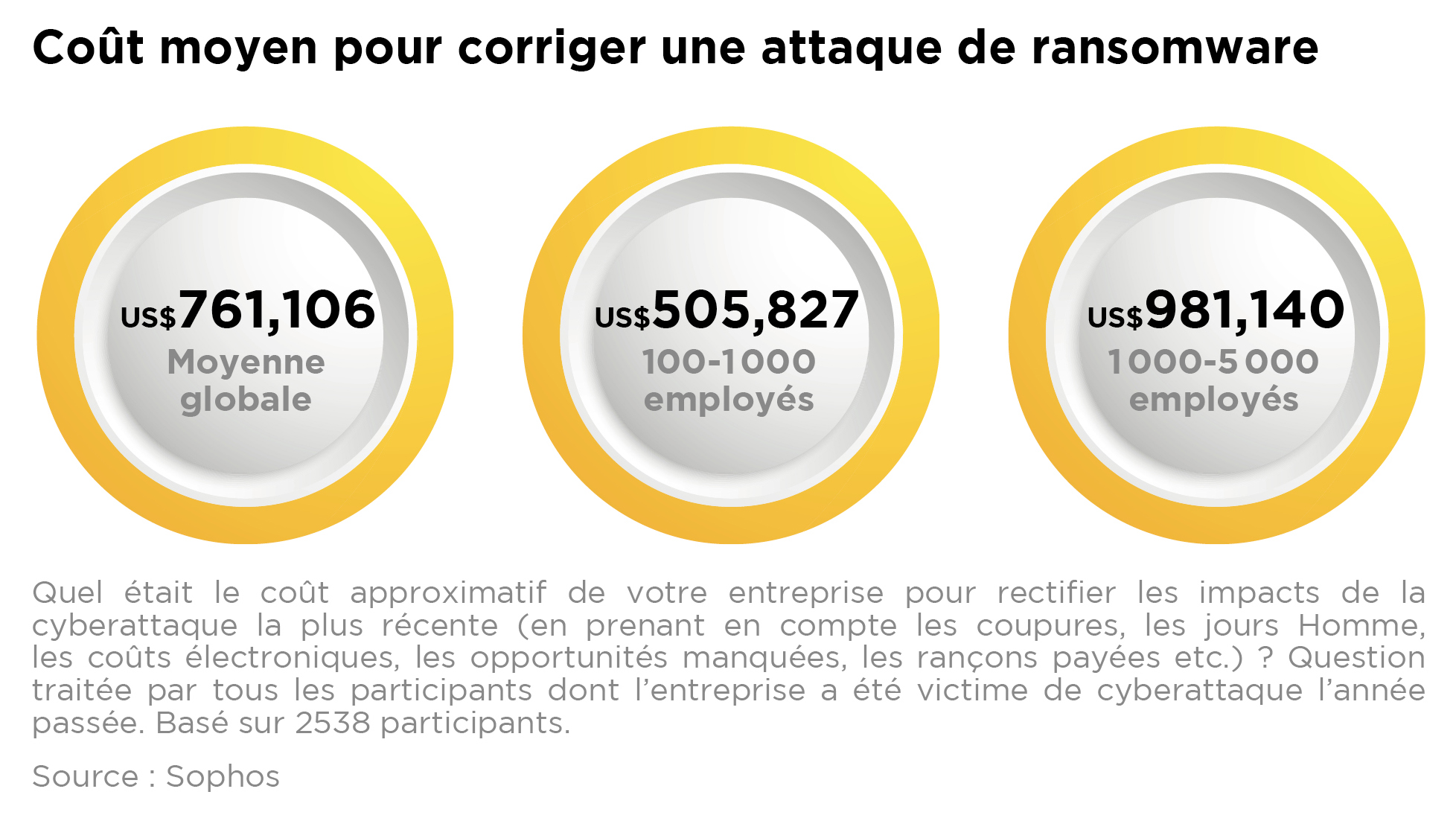 AODB-blog-securité-cout-moyen-pour-corriger-une-attaque-de-ransomware