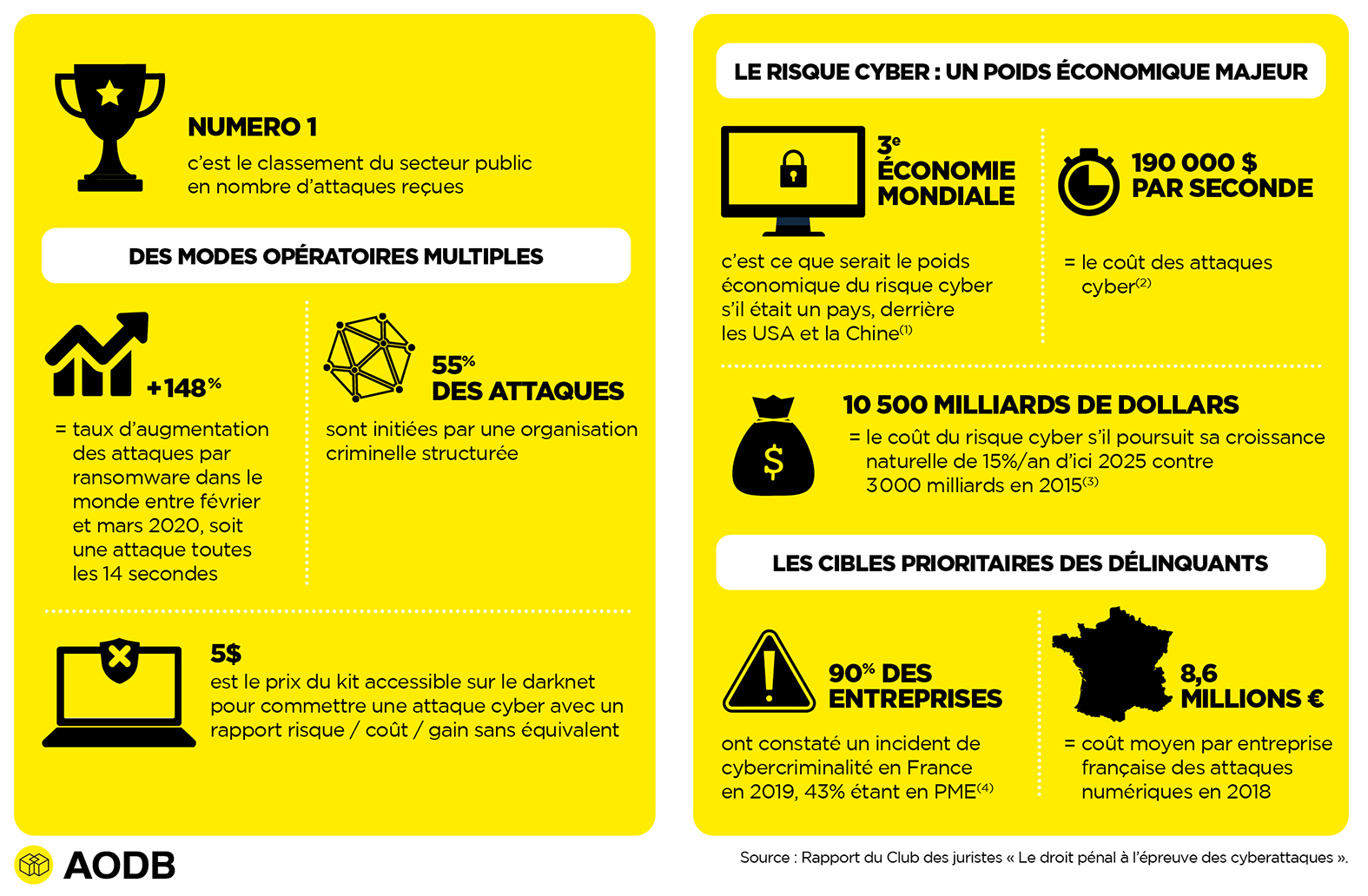 AODB-blog-securité-infographie-La croissance-des risques-et-de-la-quantité-de-cyber-attaques