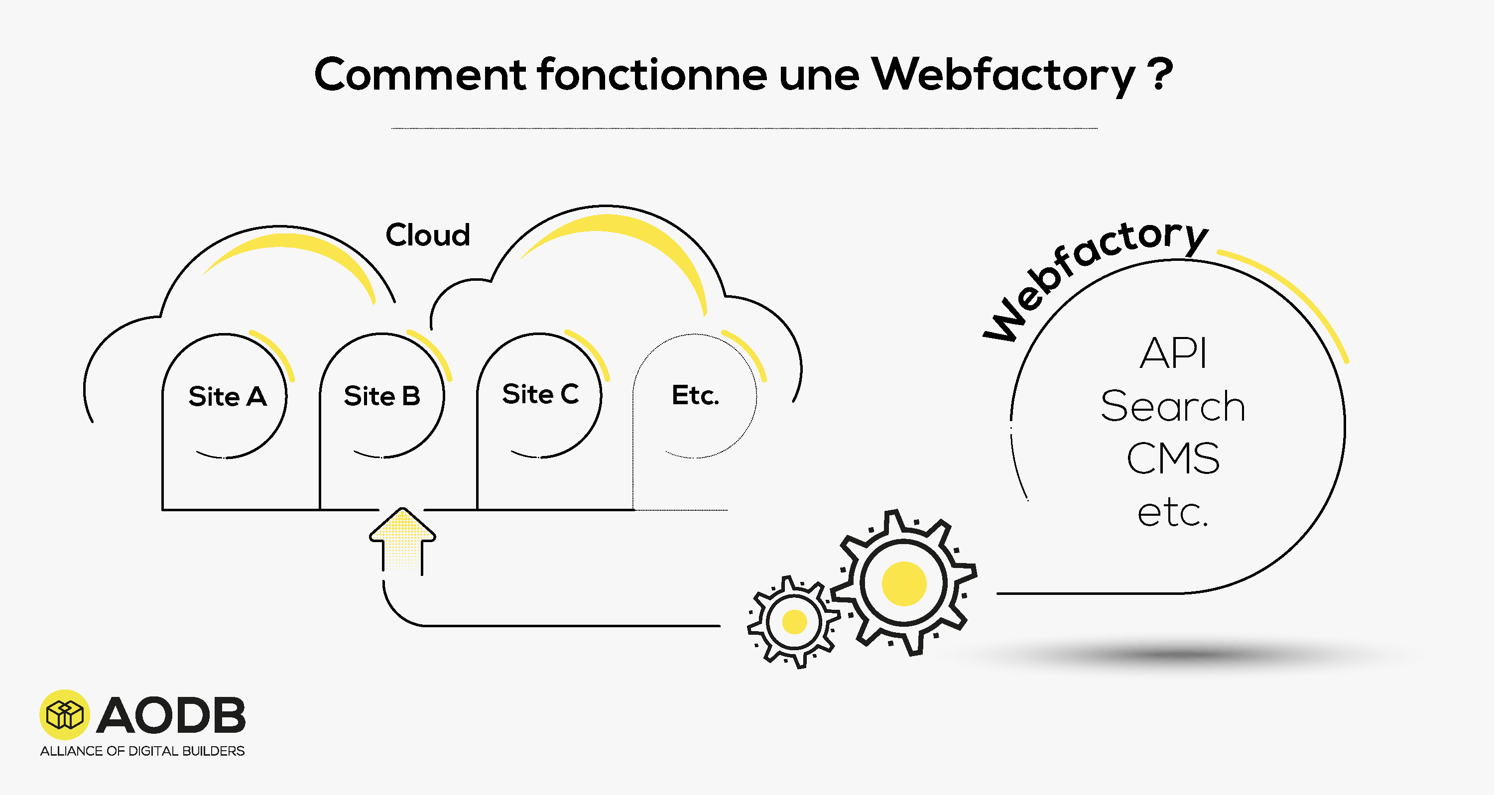 AODB-fonctionnement-webfactory-drupal
