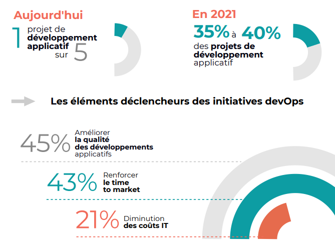 AODB-job-devops_chiffres-cles