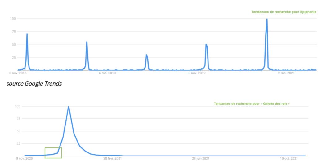 AODB-recherche-tendance