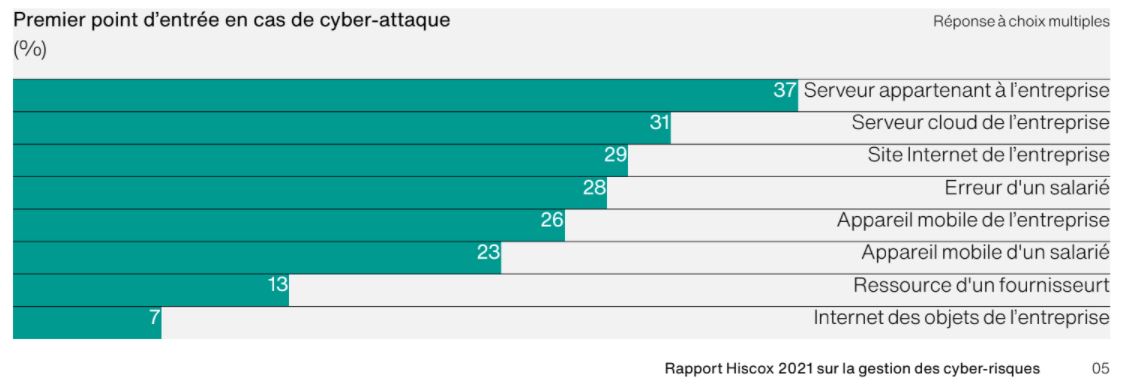 AODB-securite-Rapport-Hiscox-2021-sur-la-gestion-des-cyber-risques