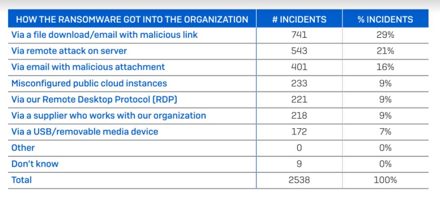 AODB-securite-comment-un-ransomware-entre-dans-une-organisation