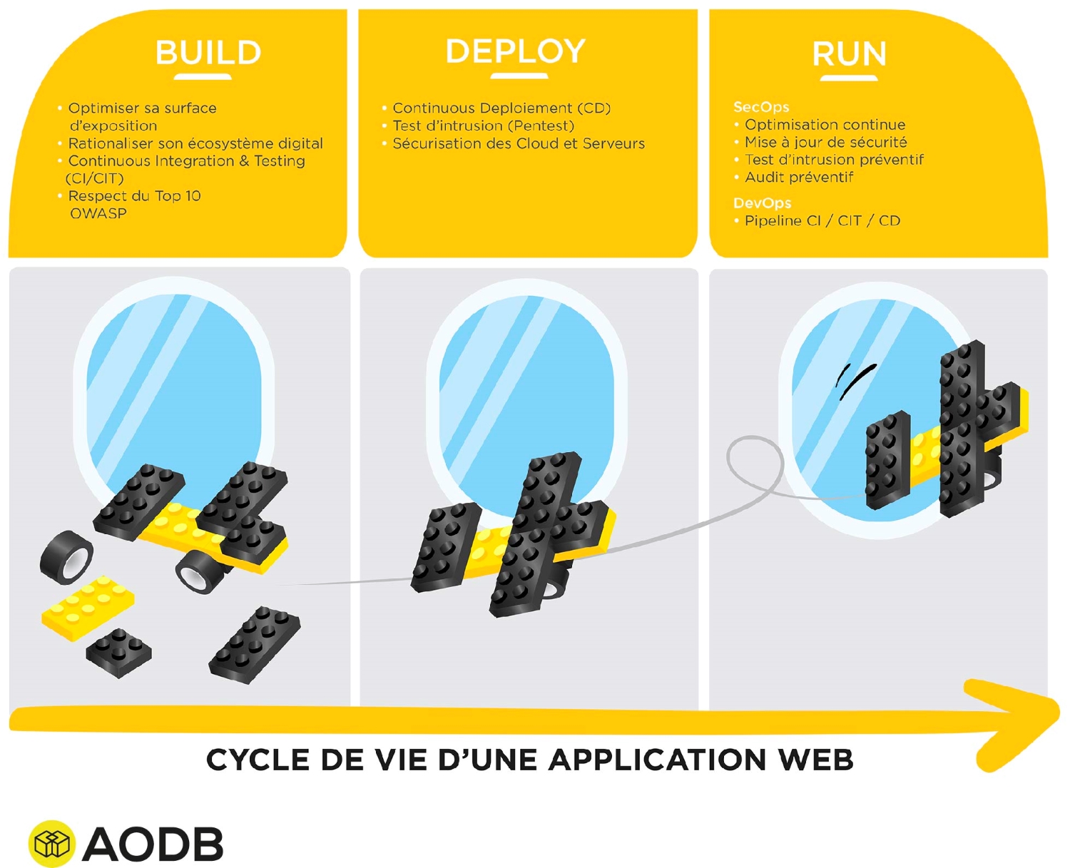 AODB-security-by-design