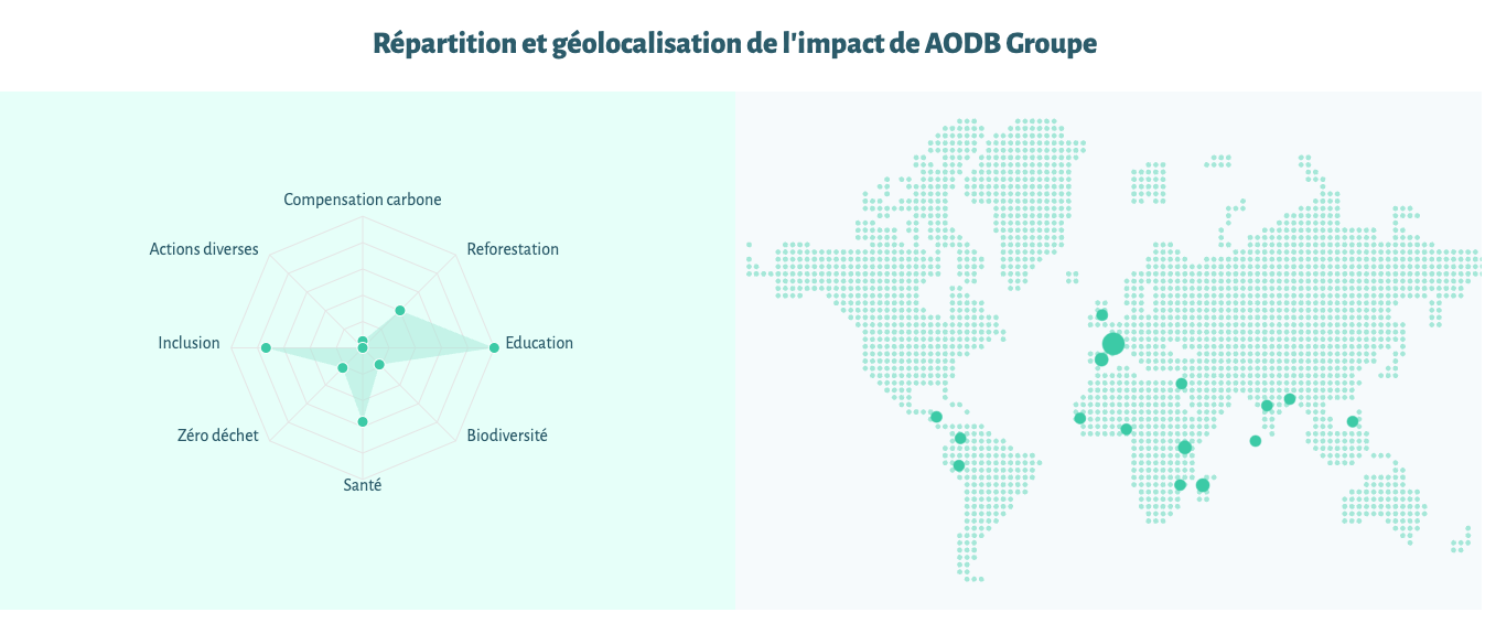 AODB_NOOS_Répartition et géolocalisation de l'impact de AODB Groupe