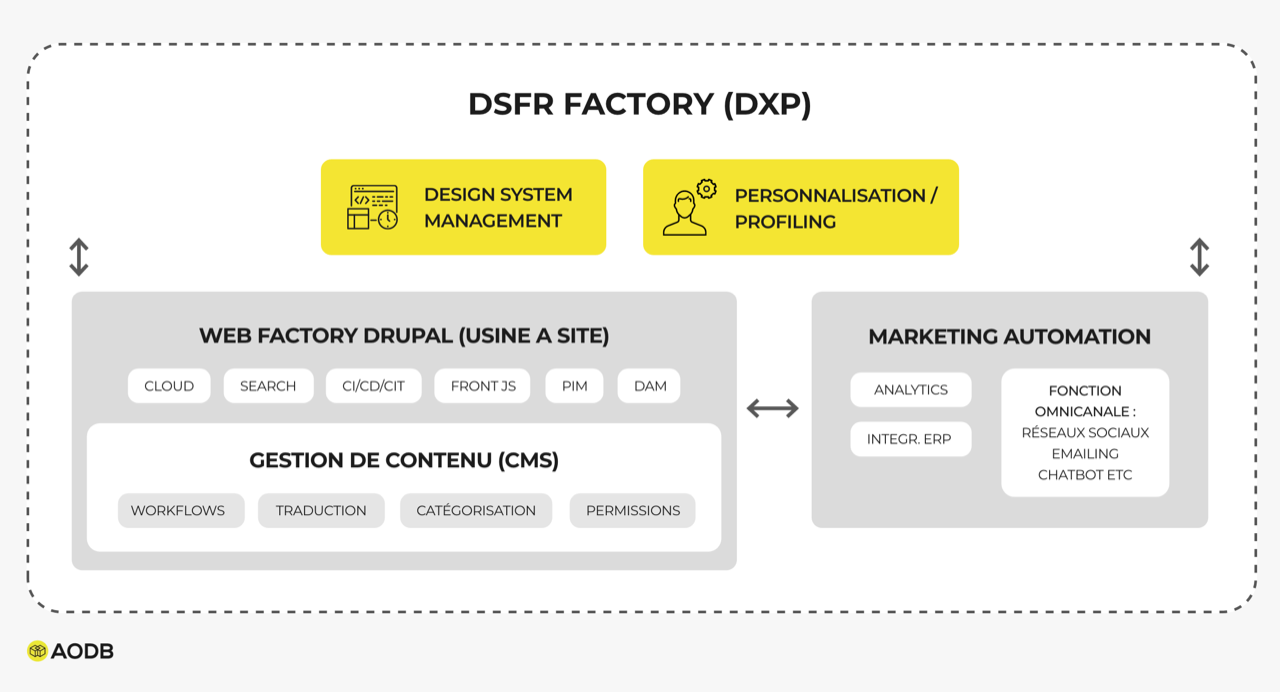 AODB_blog_article_1-DSFR_Factory_1