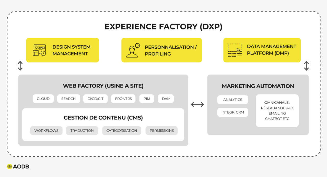 AODB_blog_article_1-Experience_Factory