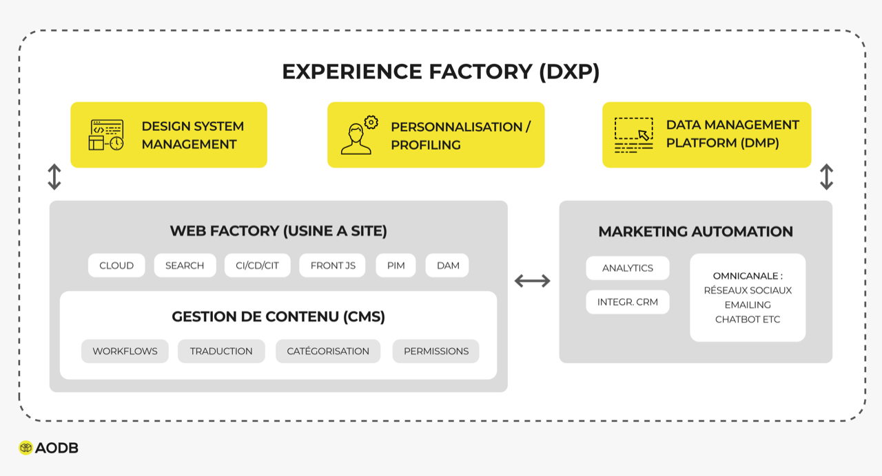 AODB-Experience-Factory