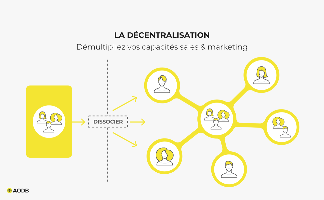 AODB_blog_article_decentralisation-usine-a-sites-drupal-webfactory