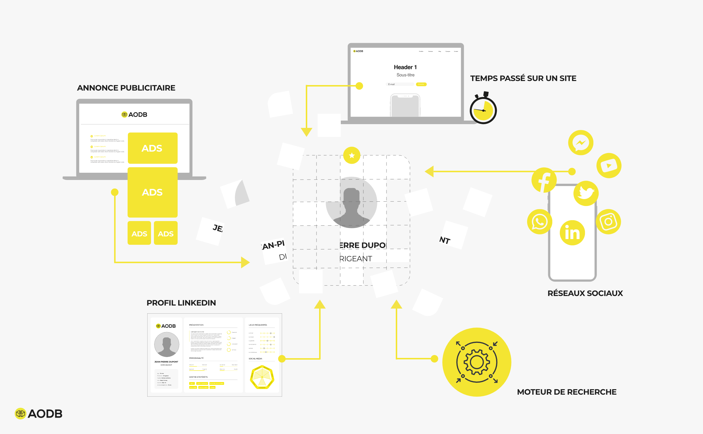 AODB-Expert-Drupal-personnalisation-profiling