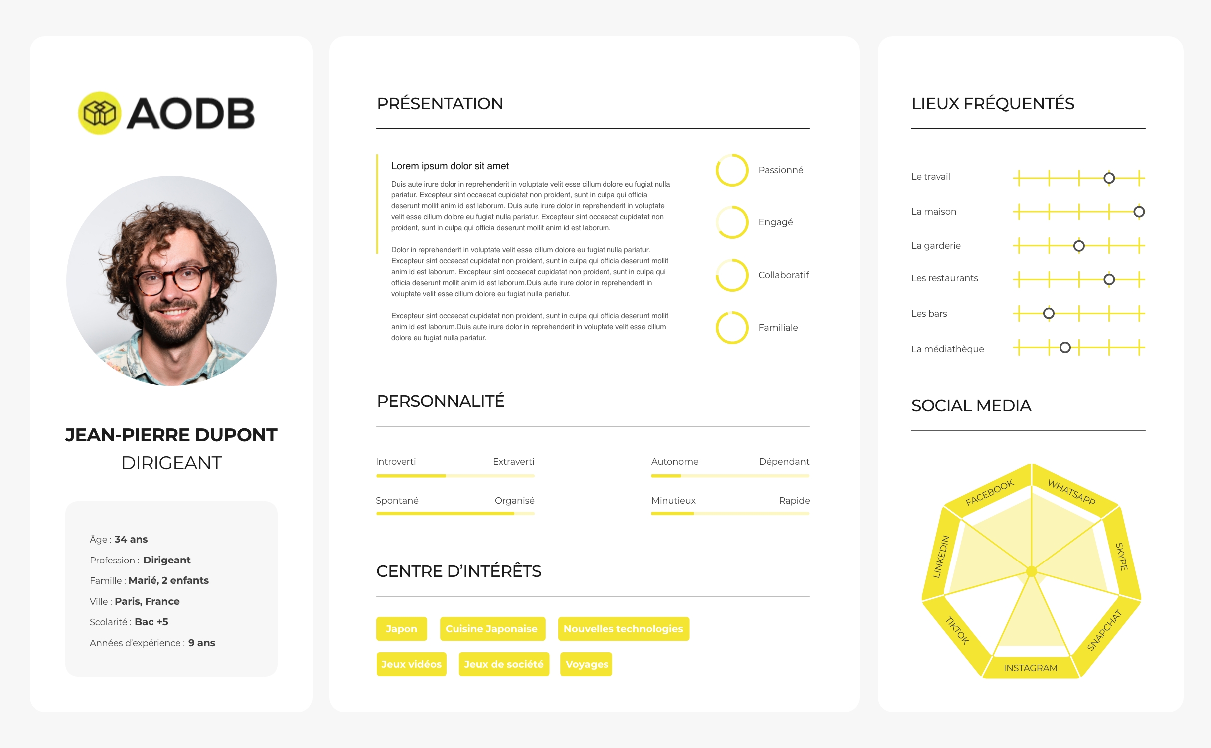  AODB - Personnalisation vs Profiling